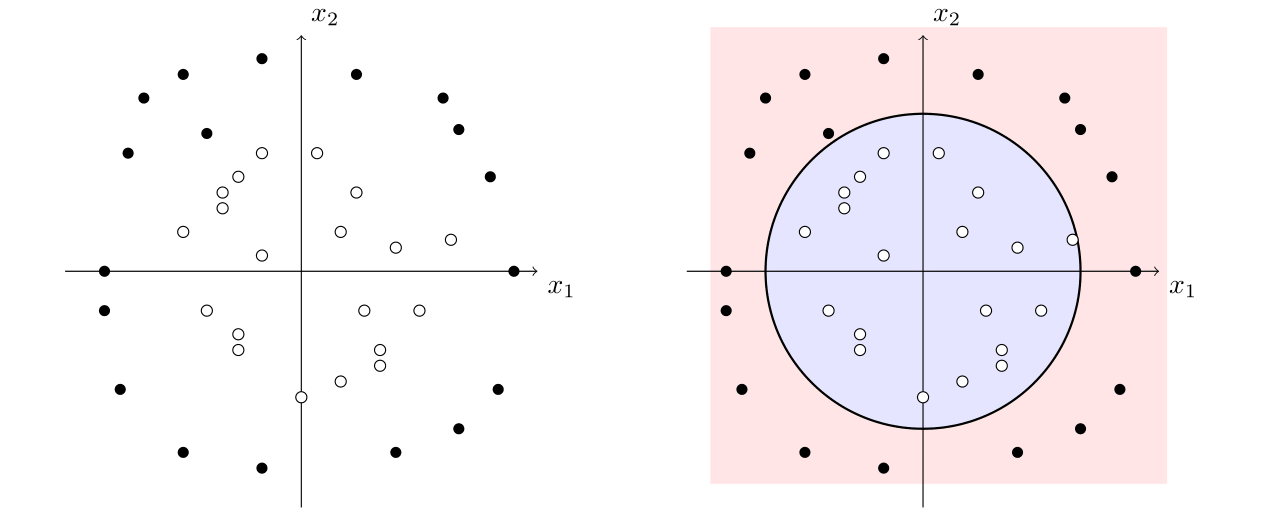 The points can be separated by a conic
