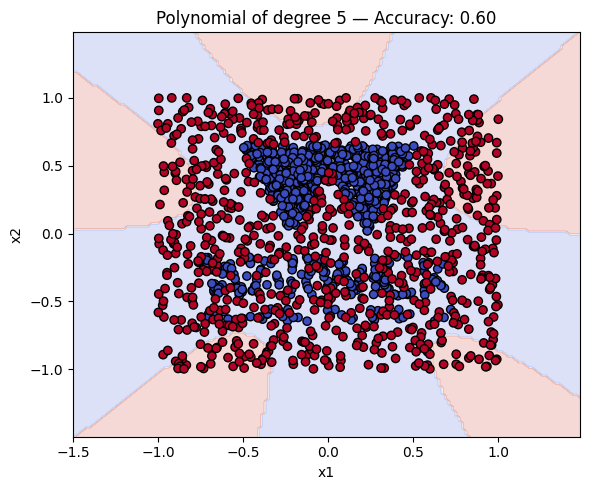 Polynomial of degree 5