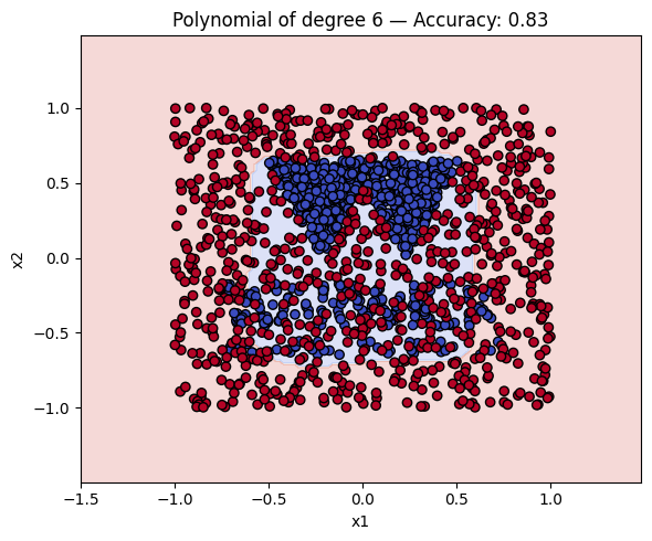 Polynomial of degree 6