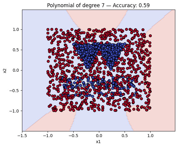 Polynomial of degree 7