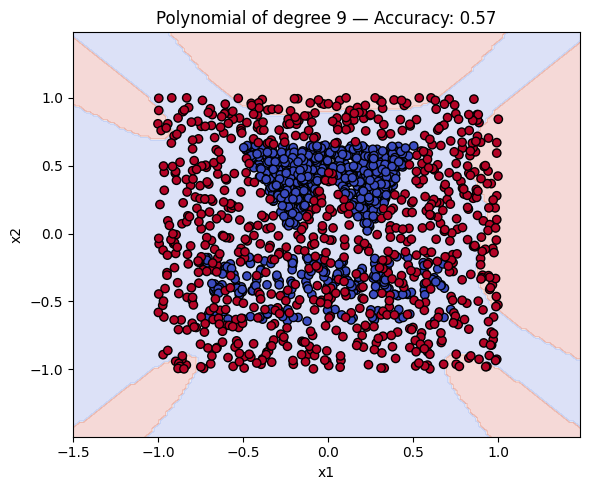 Polynomial of degree 9