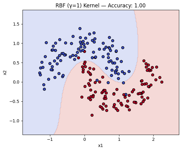 RBF kernel