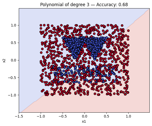 Polynomial of degree 3
