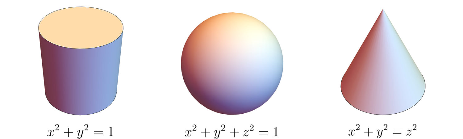 The cylinder, the sphere and the cone