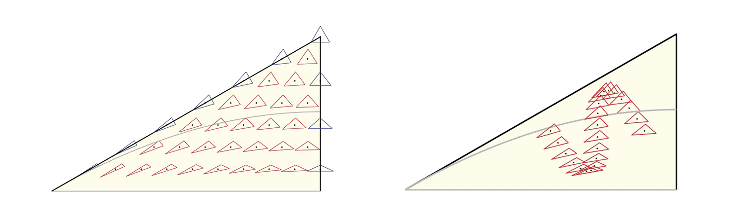 Moduli space of triangles